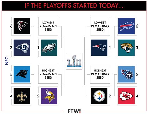 ncf standings|nfl current playoff standings today.